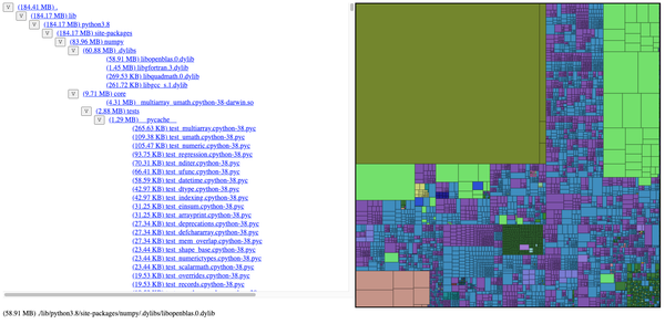 Whaler: Docker Visual Disk-usage Analyzer (Must Have Free Libre Tool for DevOps)
