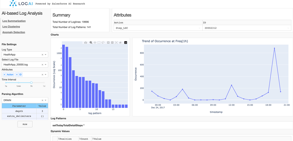 Introducing LogAI: A Unified Open Source Library for Smarter Log Analytics