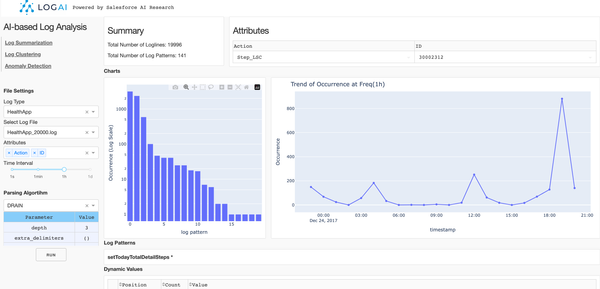 Introducing LogAI: A Unified Open Source Library for Smarter Log Analytics
