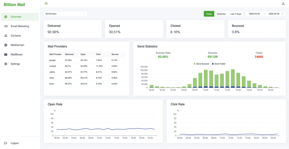 BillionMail: The Open-source MailServer That Can Change The Game Forever