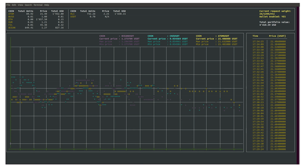 Monitor Crypto in Real-time Directly from your Terminal