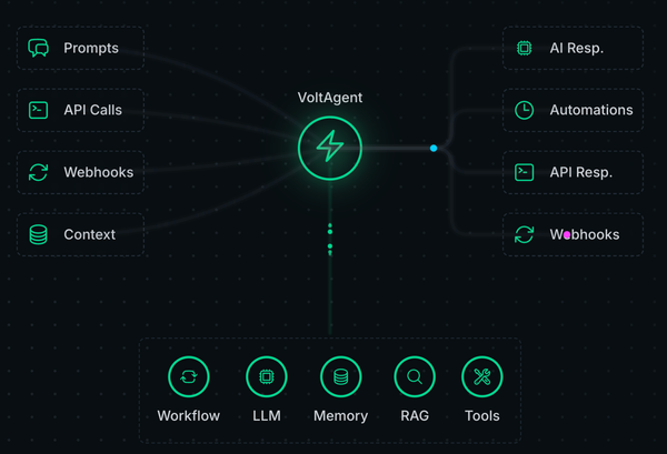 VoltAgent: Develop AI Agents without Noise with this Amazing open-source App