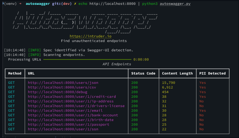 Autoswagger: Automate API Security Testing for Unauthenticated Endpoints (Free & Open-source)