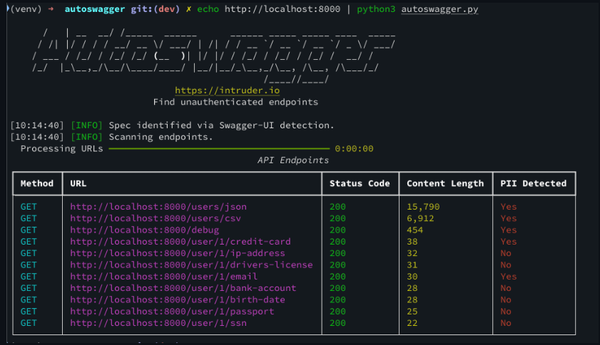 Autoswagger: Automate API Security Testing for Unauthenticated Endpoints (Free & Open-source)